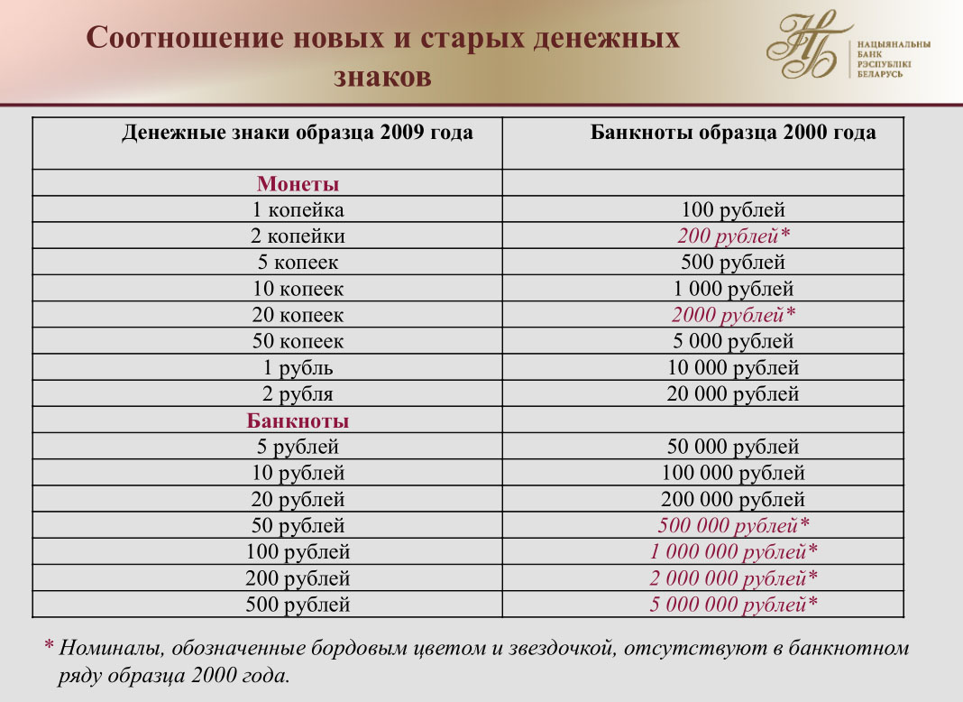 Можно ли поменять доллары старого образца на новые в банке