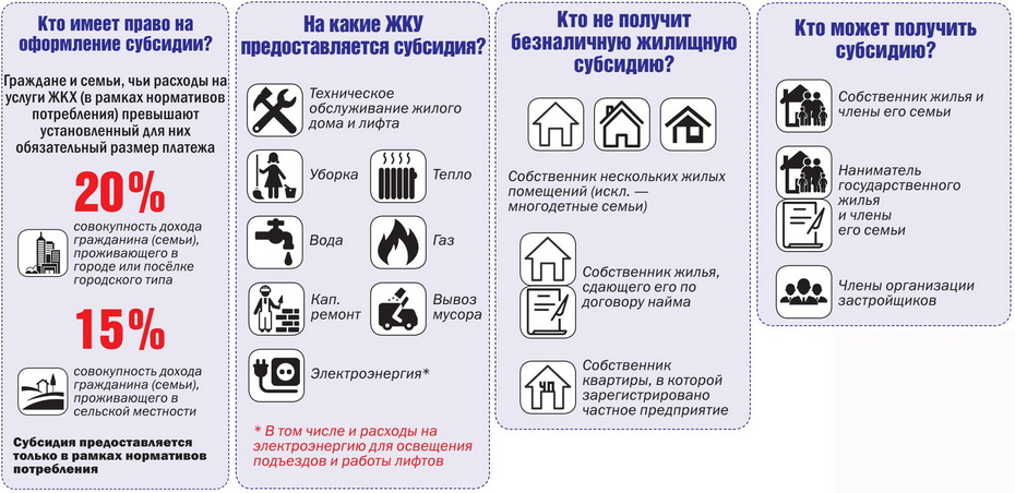 Кто имеет право получить квартиру. Льготы по оплате жилищно-коммунальных услуг. Льготы по оплате ЖКХ. Льготы на ЖКУ. Льготы по оплате услуг ЖКХ.