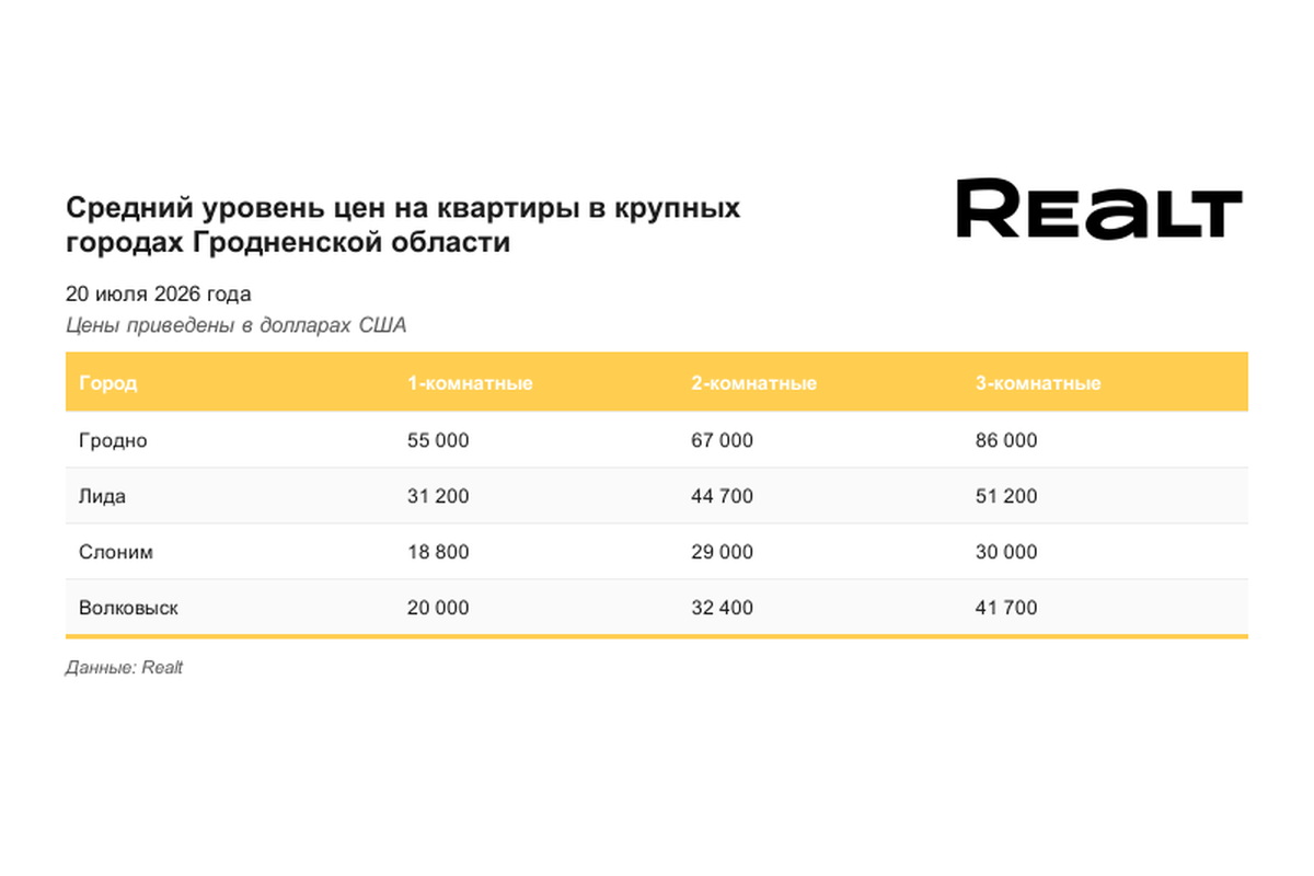 стоимость 1 метра квадратного