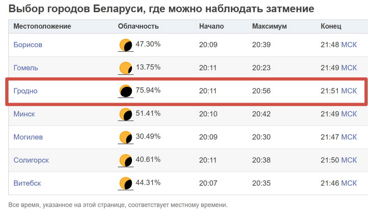 солнечное затмение в Гродно