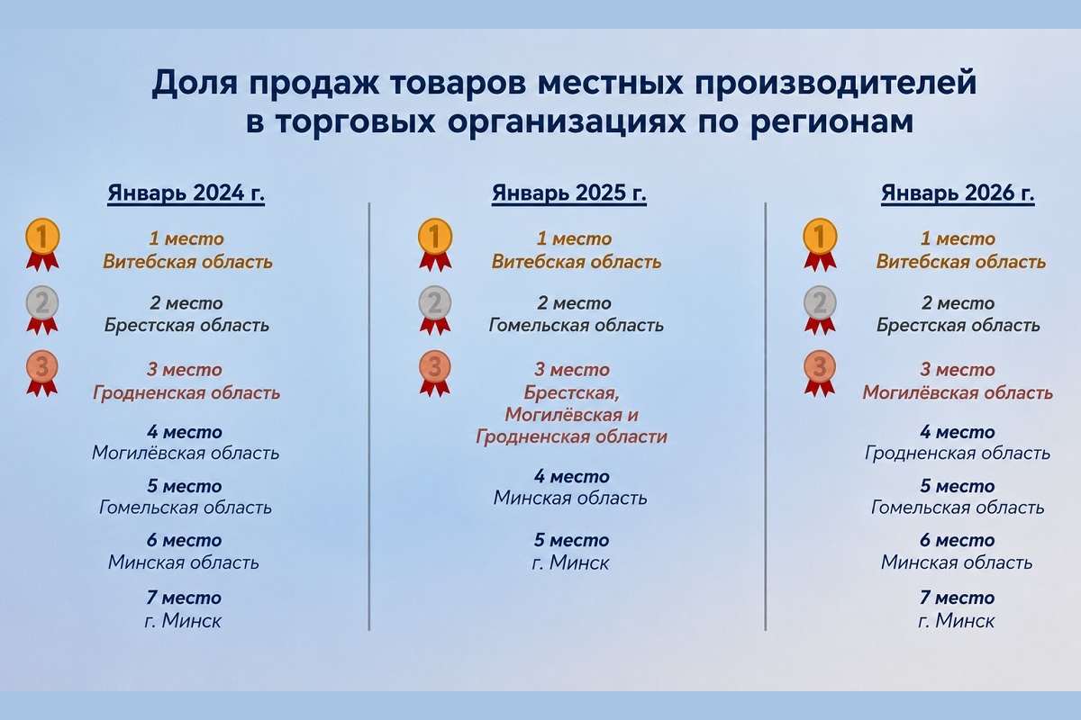 области Беларуси