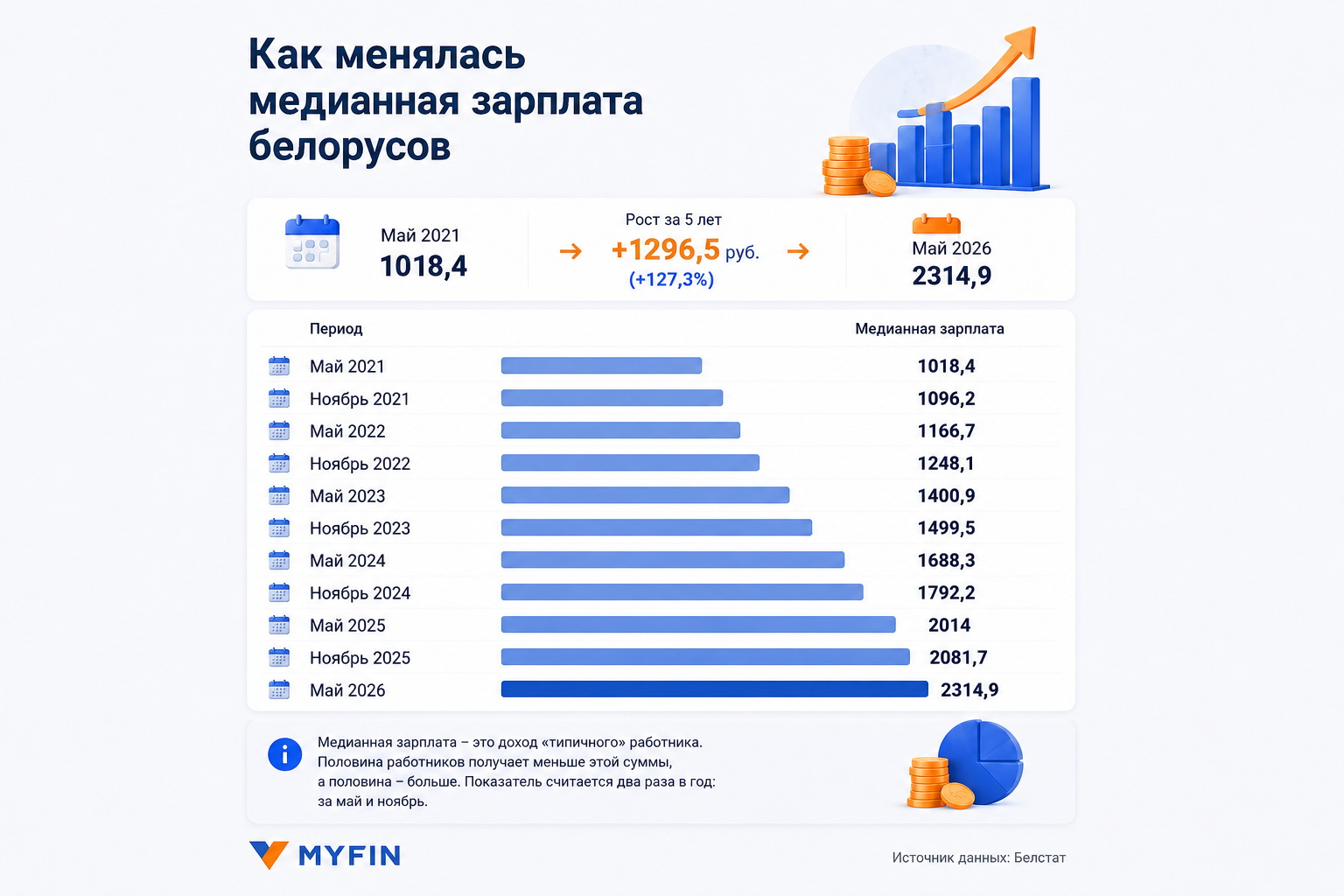 медийная зарплата