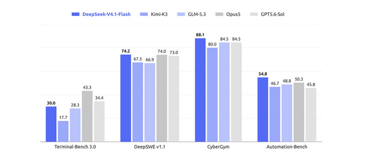 DeepSeek
