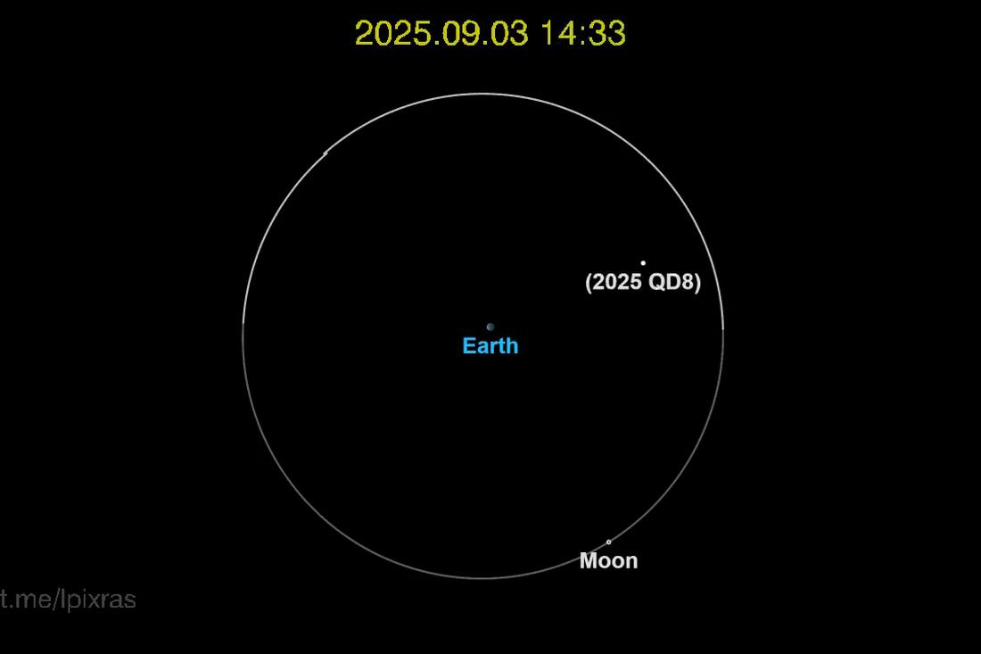 Учёные сообщили о пролёте астероида размером с челябинский метеорит рядом с Землёй