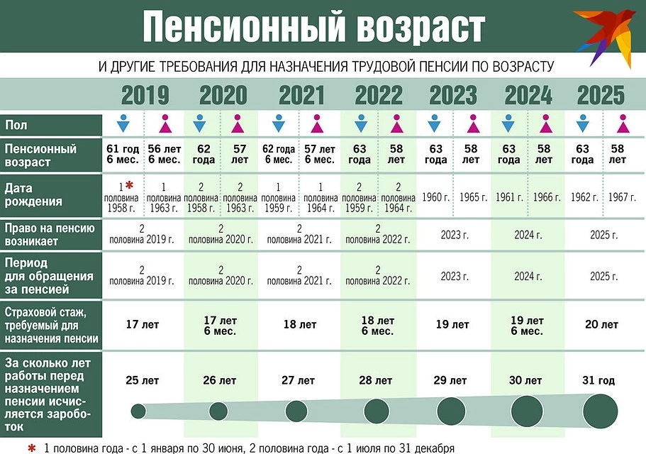 До скольки лет действует пушкинская карта 2023 год