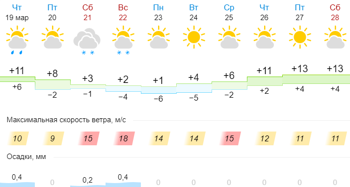 Карта погоды слоним
