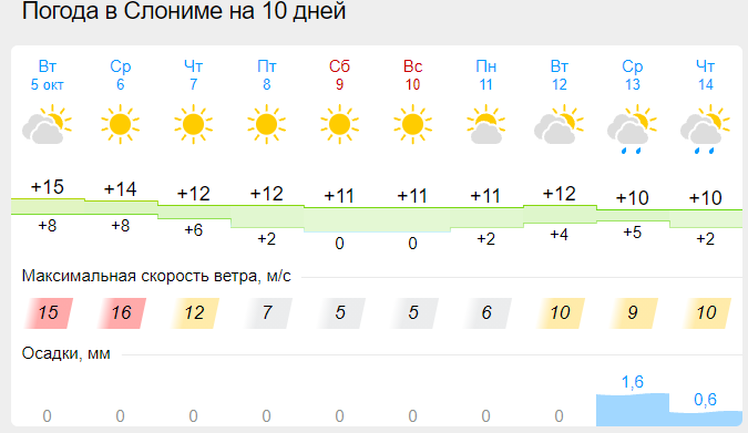 Реальная погода беларусь
