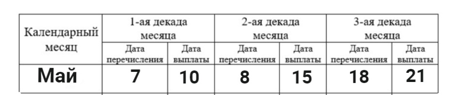 Когда будут перечислены и выплачены пенсии и пособия в мае 2024 года