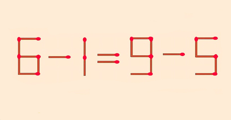 Сметливый вы человек или нет? Переложите 1 спичку в 6–1=9–5 и проверьте